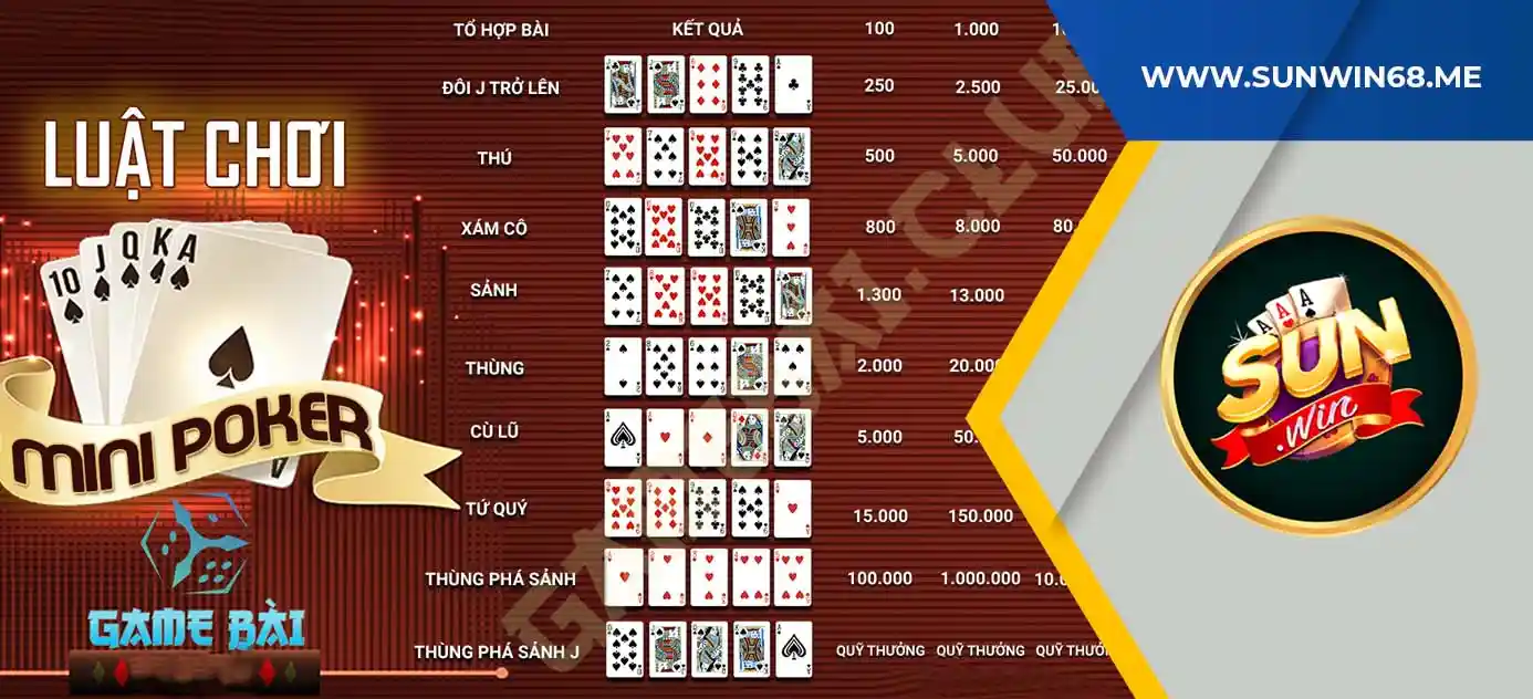 Luật chơi mini poker sunwin cho người mới